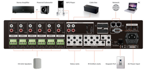 WS66i (AMP Only) Whole-Home Audio Distribution Network Controller Matrix with Streamer & App Control