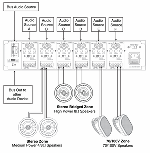 PSA-1250V Commercial Multi-Channel Amplifier - Supports 4/8 Ohm & 70/100V Output