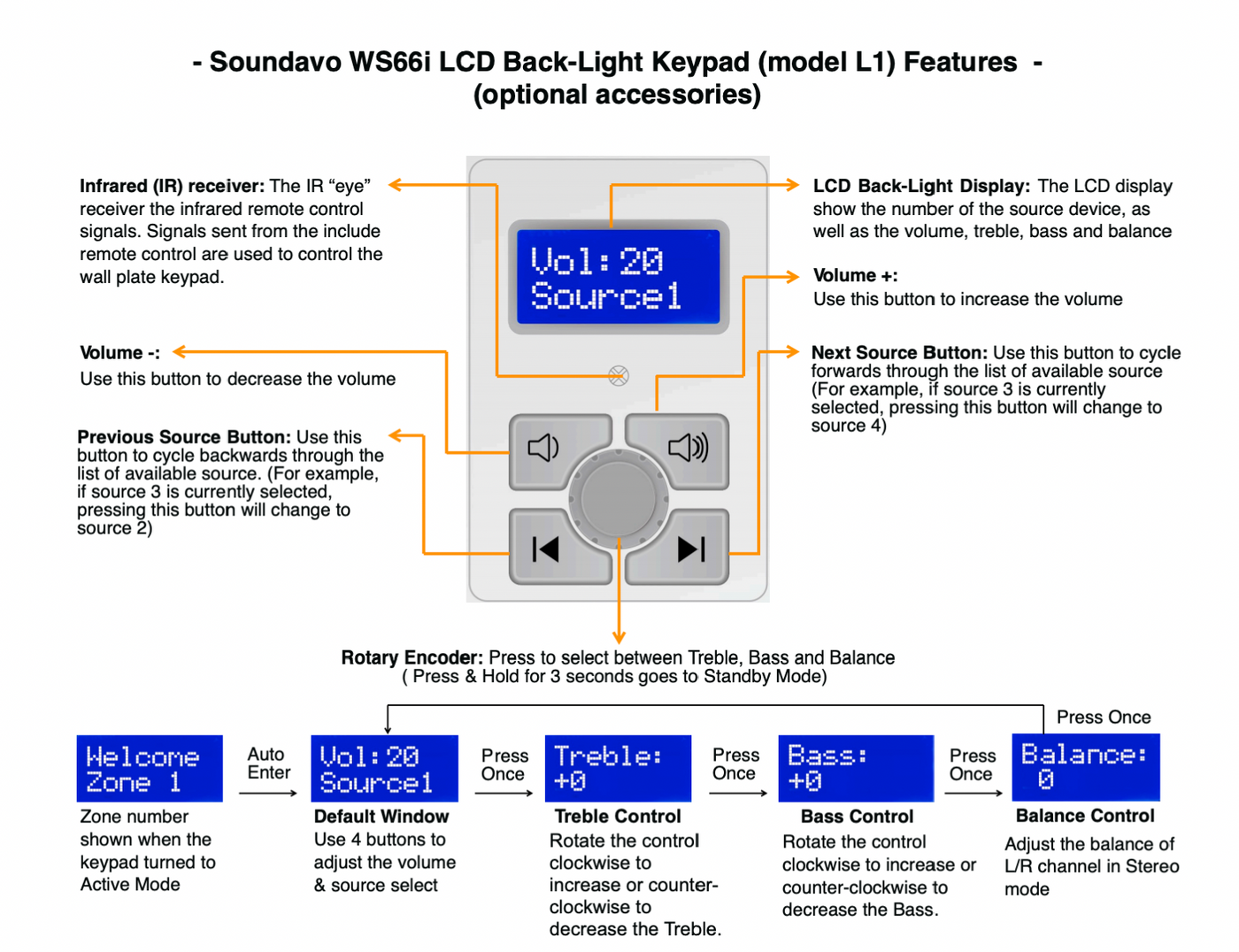L1W - Wall Mount LCD Back-Light Keypad for WS66i & M66-EXT – Soundavo