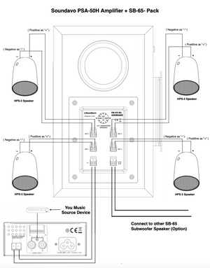 SB-65-BL-AMP-Pack Professional Surface Mount Subwoofer & 4 Satellite with Amplifier Loudspeakers System for Commercial Applications