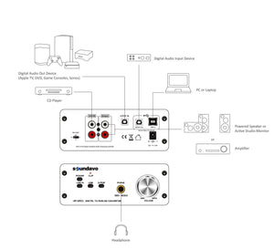 HP-DAC1 Digital to Analog Converter / Headphone Preamp