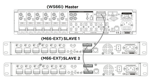 M66-EXT Six-Zone Expansion Power Ampliﬁer (work as the Slave unit with WS66i)