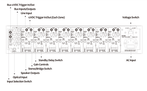 MZ-1650S Digital 16 Channel Power Amplifier with S/PDIF Input