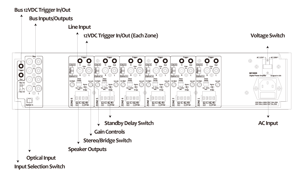 MZ-1250S Digital 12 Channel Power Amplifier with S/PDIF Input